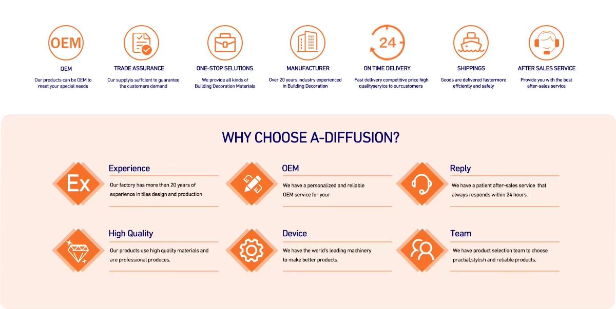Foshan A-Diffusion Building Material Co., Ltd.