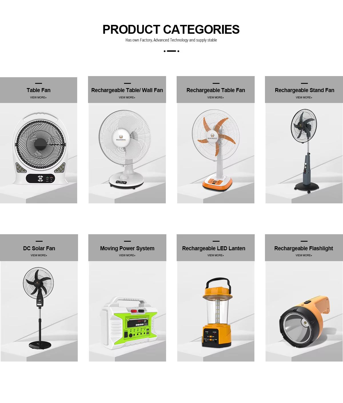 Zhongshan Macrovic Electric Appliance Co., Ltd.