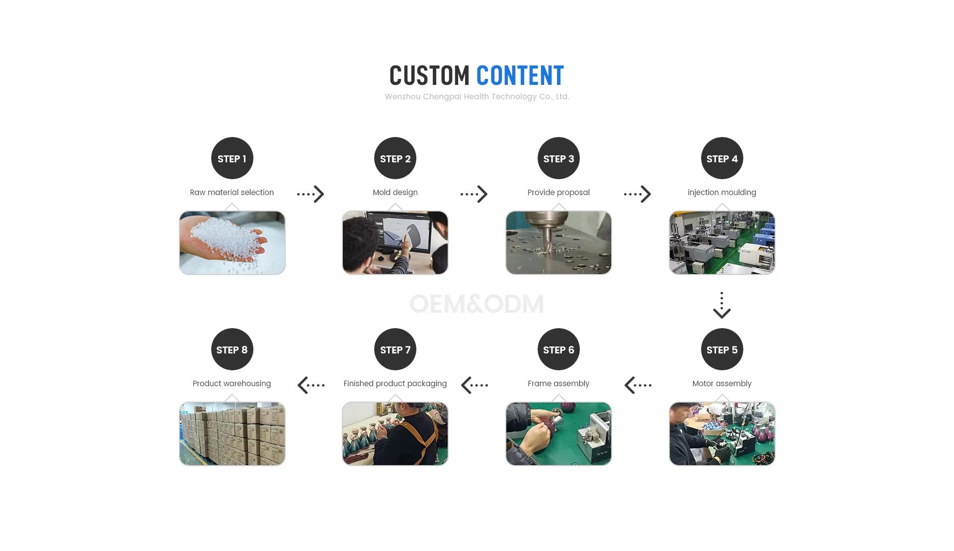 Wenzhou Chengpai Health Technology Co., Ltd.