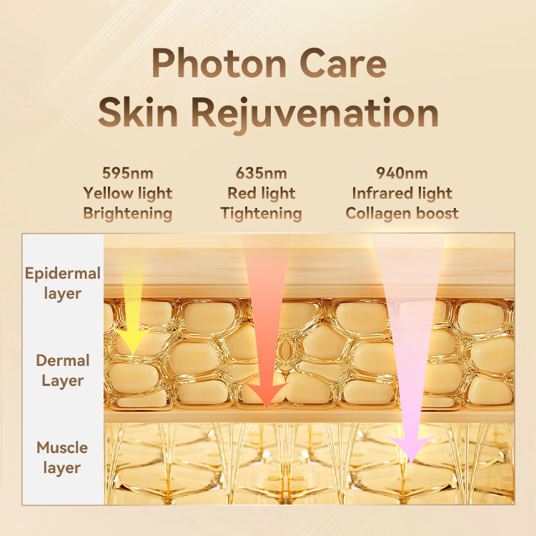 Rechargeable Handheld Facial Beauty Device Home Use Skin Tightening Brightening for Face and Neck