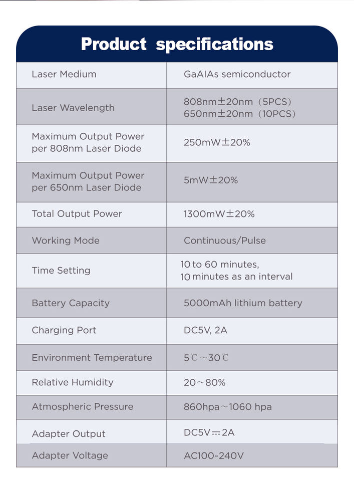Perfect Combination Red light 5pcs 808nm and 10cs 650nm 1300mw Cold Laser Light Massage Device with Pulse Setting