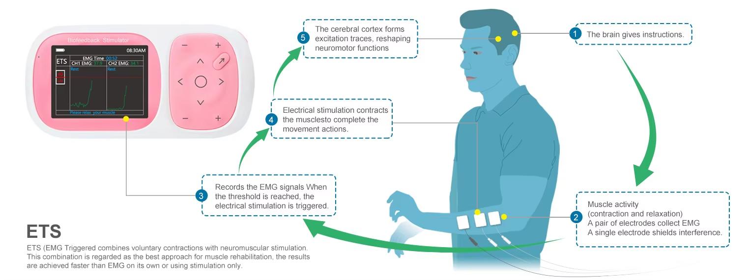 Shenzhen Konmed Technology Co., Ltd.
