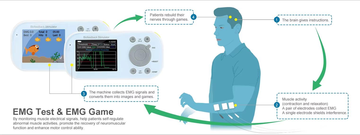 Shenzhen Konmed Technology Co., Ltd.