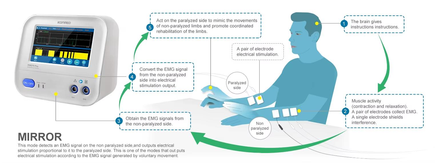 Shenzhen Konmed Technology Co., Ltd.