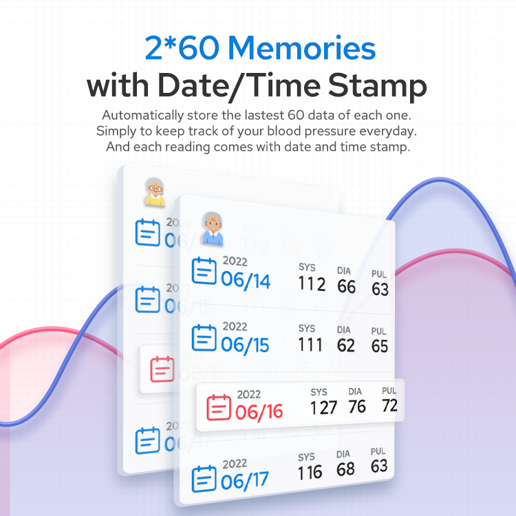 TRANSTEK Touch Screen Vertical LCD Display Smart BP Machine Sphygmomanometer Blood Pressure Monitor Arm Type Type Tensiometers