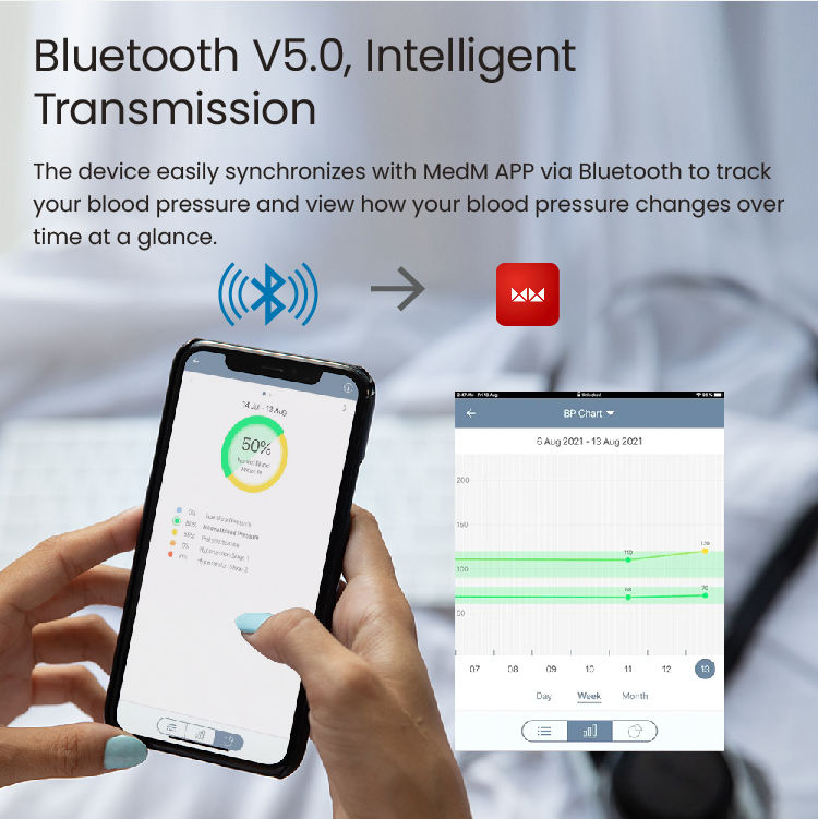 TRANSTEK Smart Digital Wrist BP Monitor One-Key Measure Large LCD Display Adjustable Blood Pressure Cuff Machine Electric Source