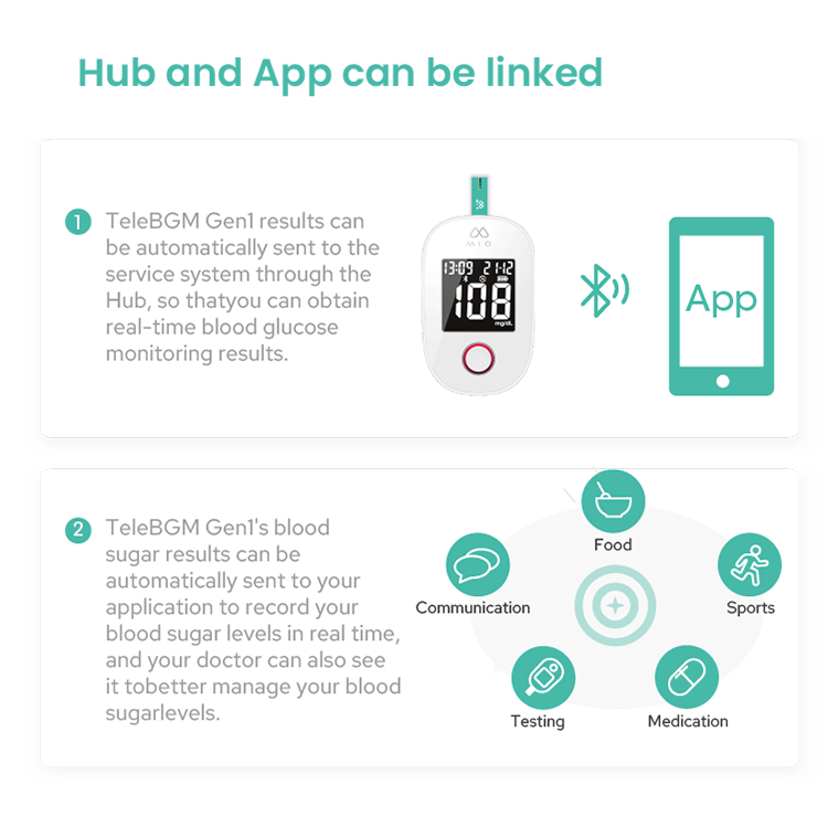 TRANSTEK Quality Bluetooth Blood Glucose Monitor Sensor Multi-functional Blood Sugar Machine Diabetes Testing Kit