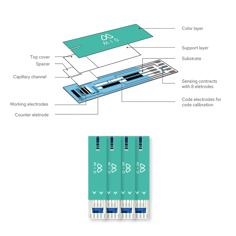 TRANSTEK Quality Bluetooth Blood Glucose Monitor Sensor Multi-functional Blood Sugar Machine Diabetes Testing Kit