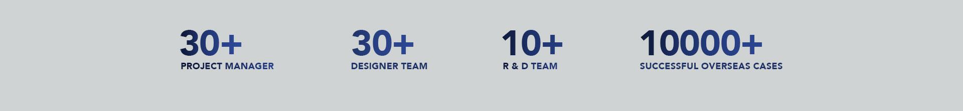 Allure Cabinetry (foshan) Co., Ltd.