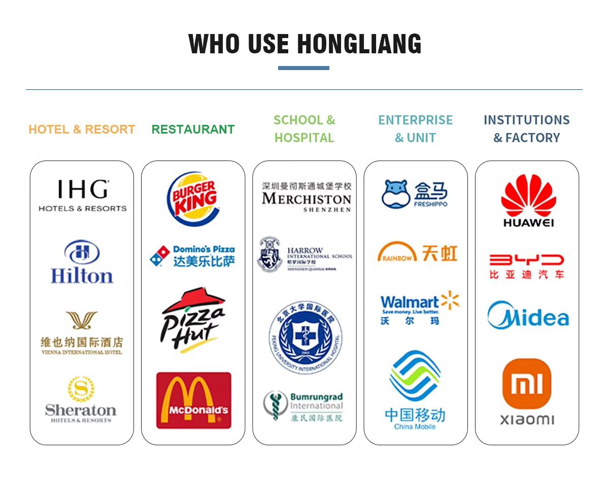 Guangdong Hongliang Environmental Protection Equipment Co., Ltd.