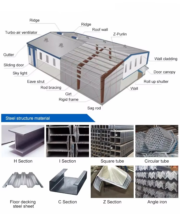 China Steel Shed Industrial Prefabricated House Storage Hall Building Prefab Workshop With Integrated Offices
