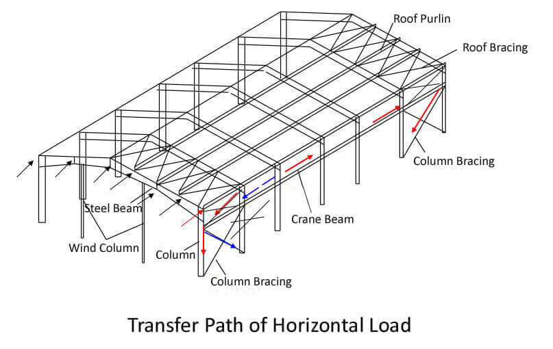 Metal Stud Frame Prefab Steel Structure Warehouse Shed Prefabricated Workshop Garage Hall Shop House