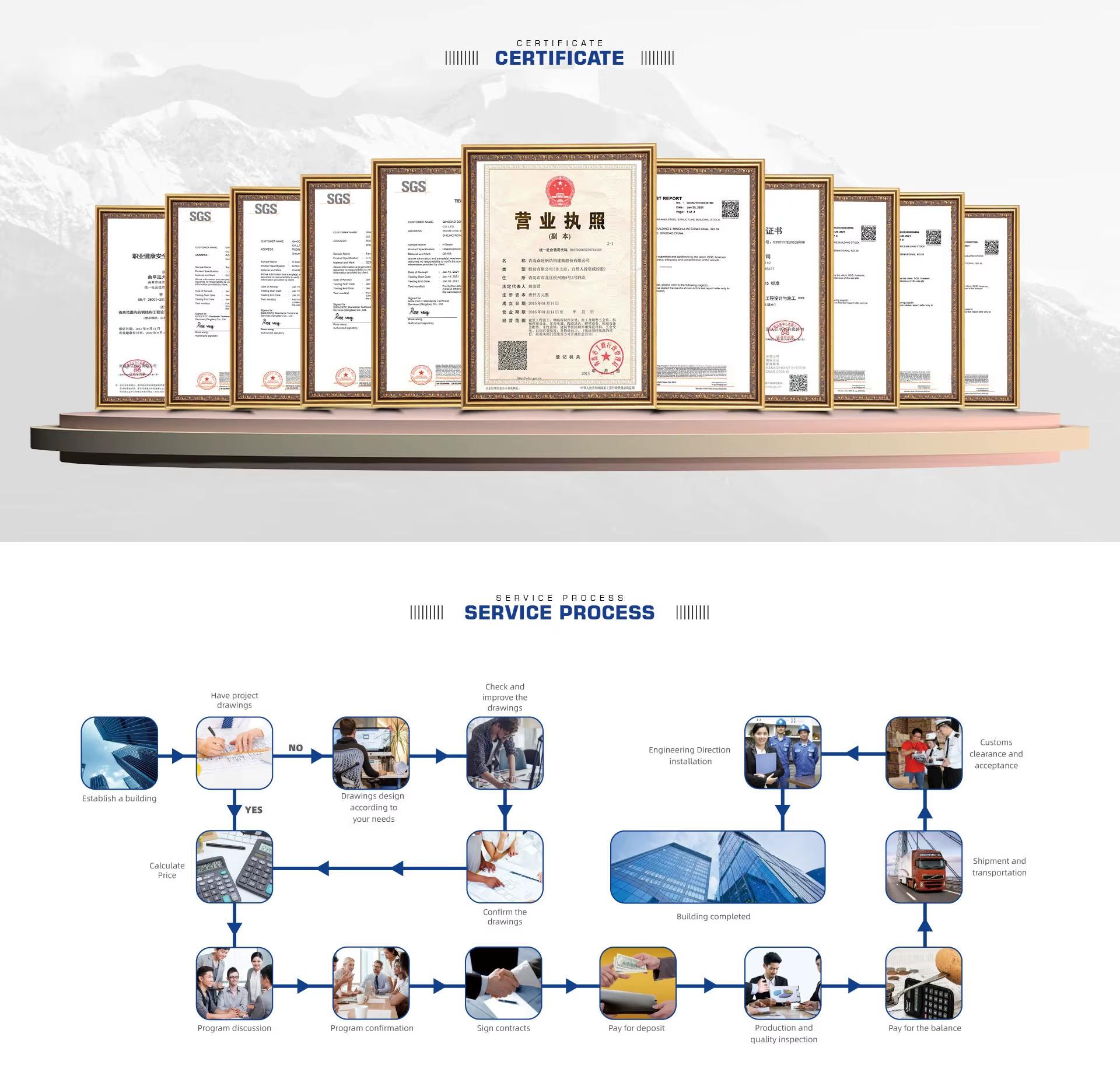 Qingdao Senwang Steel Structure Stock Co., Ltd.