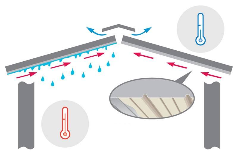 Roof Insulaltion Sheets Anti Condensation Felt Materials Insulated Compositive Panels