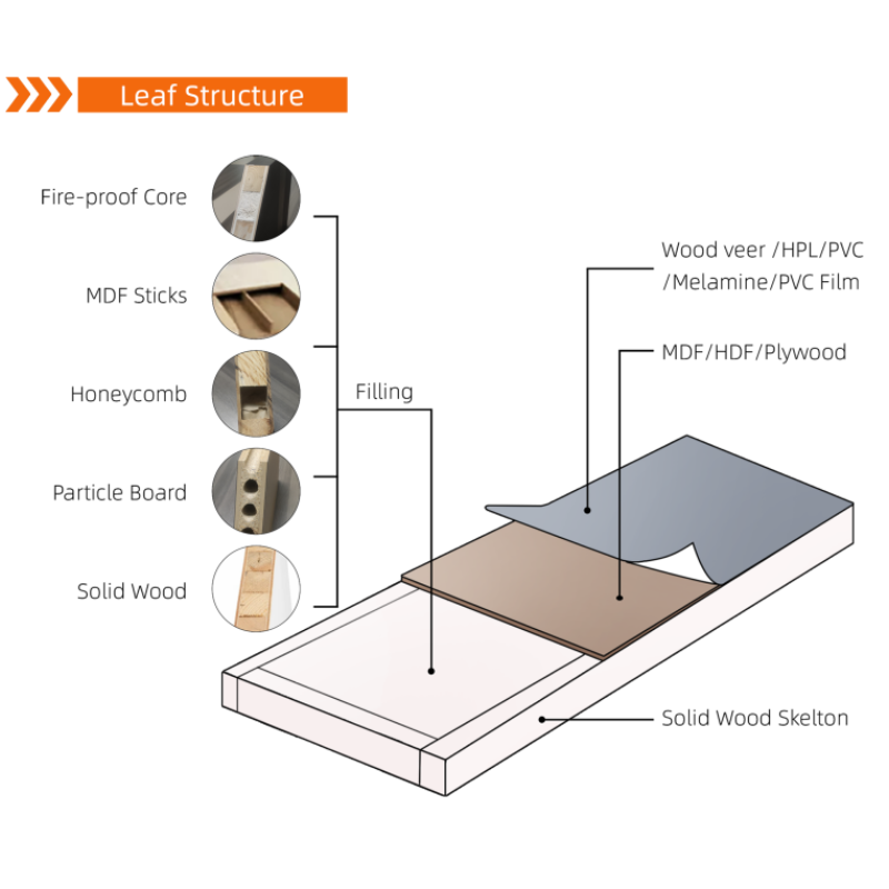 UL 90 Minutes Fire Rated Wood Door Soundproof/Fireproof Wooden Door for Hotel Guest Room with 1 to 5-Year Warranty