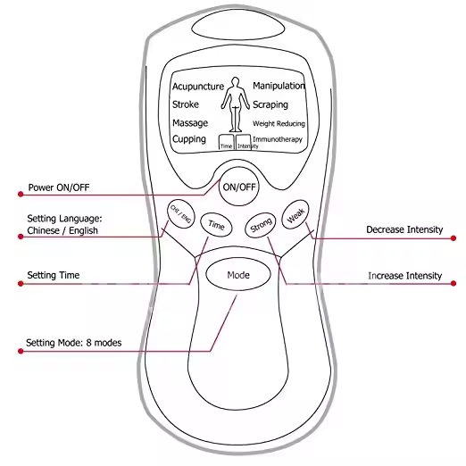 High Quality Digital Tens Acupuncture Massage Therapy Machine Neck & Shoulder Meridian Massager