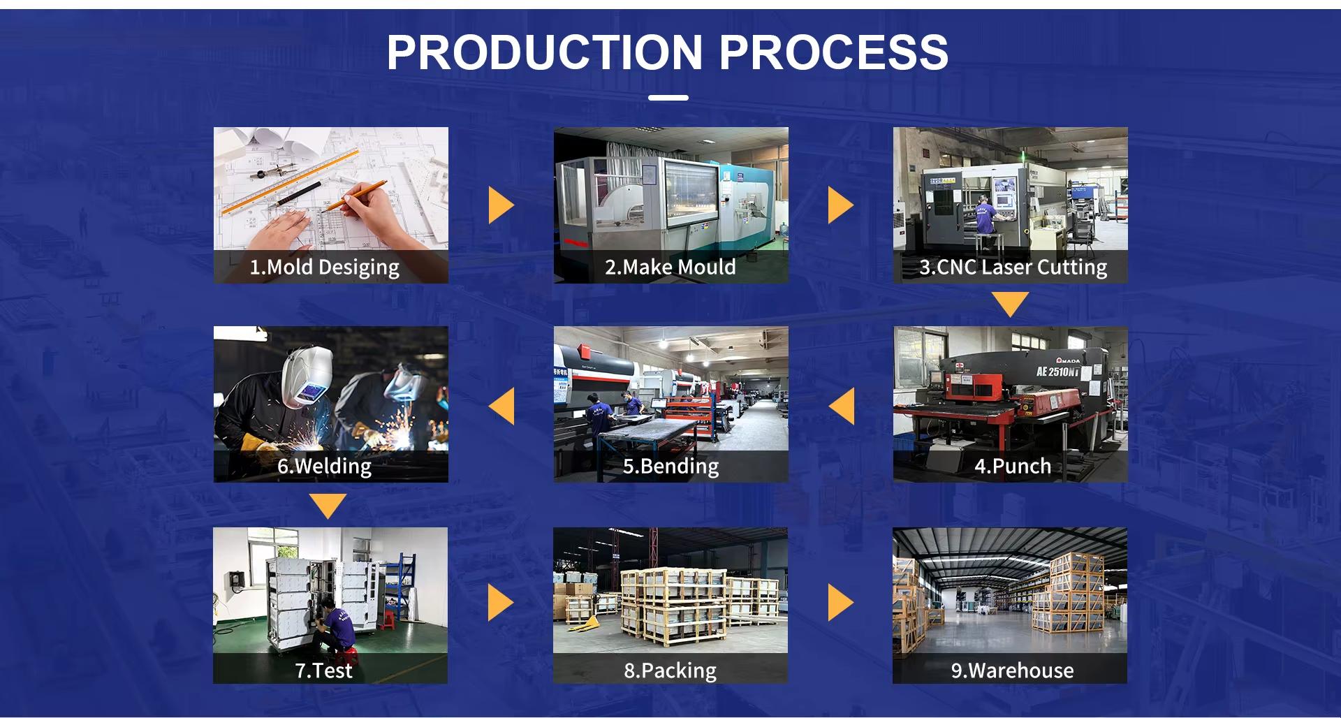 Guangdong Dalin Kitchen Equipment Co., Ltd